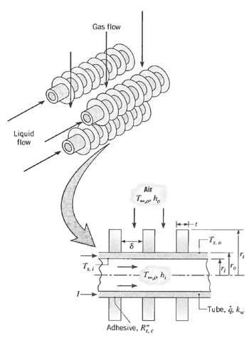 Gas flow Liquid flow Air Tube, , k Adhesive, Re 