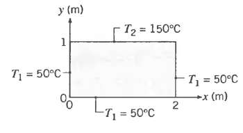 y (m) T2 = 150°C T = 50°C T = 50°C x (m) T = 50°C 2. 