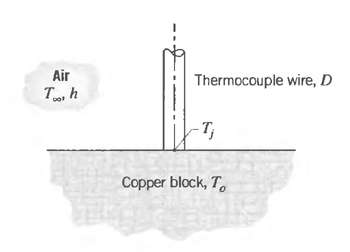 Air Thermocouple wire, D T, h -T, Copper block, T, 