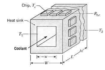 Chip, 7. RLE Heat sink- -T2 Coolant | -w 