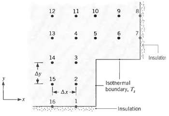 12 11 10 13 14 Insulation Ay * 15 2 Isothermal boundary, T, Ax- 16 Insulation 