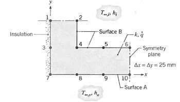 Surface B -k. 4 Insulation 61 Symmetry plane Ar = Ay = 25 mm x- 10 6. Surface A 