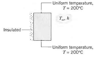 Uniform temperature, T = 200°C Insulated - Uniform temperature, T = 200°C 