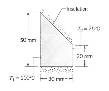 -Insulation T2 = 25°C 50 mm 20 mm T = 100°C -30 mm- 