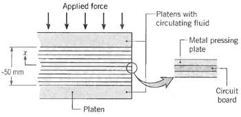 Applied force Platens with circutating fluid Metal pressing plate -50 mm Circuit board Platen 