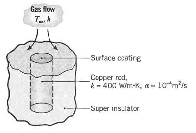 Gas flow T h -Surface coating Copper rod, k = 400 W/m-K, a = 10m?/s -Super insulator 