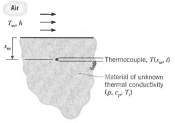 Air T h Thermocouple, TCr, ) -Material of unknown thermal conductivity (p. Cp. T) 