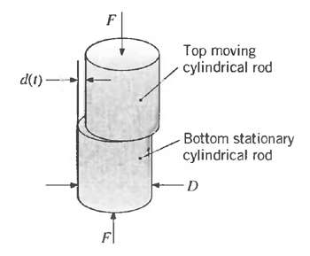 Top moving cylindrical rod d(1) - Bottom stationary cylindrical rod Fl 