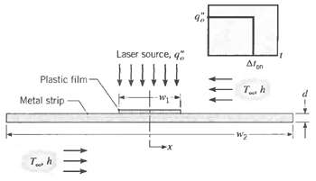 Laser source, 4 Alon Plastic film- 111111 Metal strip T h 
