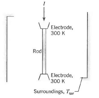 Electrode, 300 K Rod Electrode, 300 K Surroundings, Tsur 