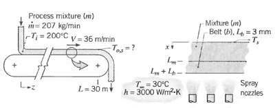 Process mixture (m) n= 207 kg/min T;= 200°C v= 36 m/min Mixture (m) Beit (b), L4 =3 mm T, Tas=? L,+ 4- T= 30°C L= 30 m