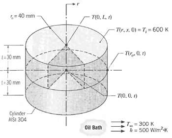 = 40 mm 70, L) T(r, x, 0) = T, = 600K T0. t) [=30 mm 1= 30 mm T0. 0. 1) Cylinder AISI 304 T. = 300 K h = 500 W/m?-K Oil 