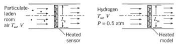 Particulate- laden гооm air T V Hydrogen P= 0.5 atm Heated Heated model sensor 