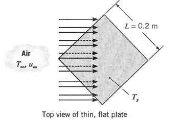 L = 0.2 m Air Ts Top view of thin, flat plate 