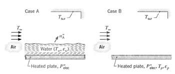 Case B Case A Air Air Water (T Heated plate, PecTp Heated plate, P 