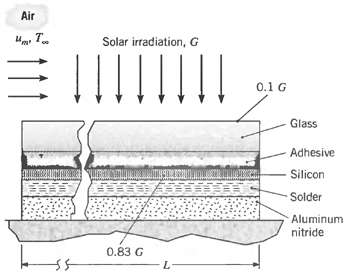 Air Solar irradiation, G 0.1 G Glass Adhesive Silicon Solder Aluminum nitride 0.83 G L- 