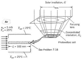 Solar irradiation, G - Lens Air Focusing 4= 5 m/s T- 25°C lens Tr = 25°C Concentrated irradiation, G. Photovoltaic cel
