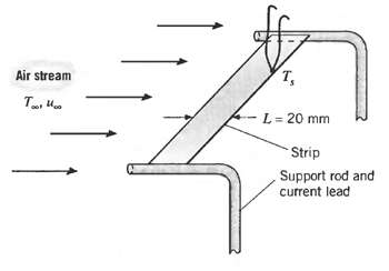 т, Air stream -L= 20 mm Strip Support rod and current lead 