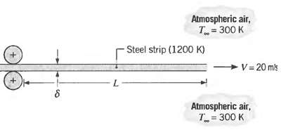 Atmospheric air, T= 300 K Steel strip (1200 K) V= 20 ms Atmospheric air, T = 300 K 