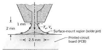 1 mm -T. V. 2 mm Surface-mount region (solder joirt) Printed-circuit board (PCB) - 2.5 mm - 