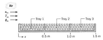 Air Tray 3 - Tray 2 Tray 1 Lex 1.5 m 1.0 m 0.5 m 