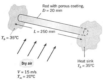 Rod with porous coating, D = 20 mm L= 250 mm T = 35°C Heat sink Dry air T = 35°C V = 15 m/s T = 20°C %3D 