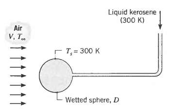 Liquid kerosene (300 K) Air V, T r T, = 300 K Wetted sphere, D 