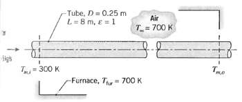 Tube, D = 0.25 m L= 8 m, E=1 Air T= 700 K T= 300 K -Furnace, T 700 K 