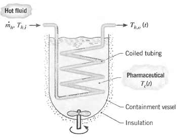 Hot fluid Tha () - Coiled tubing Pharmaceutical -Containment vessel Insulation 