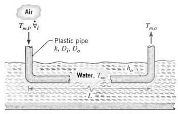 Air Tmo Plastic pipe k, Di, D. Water, T 