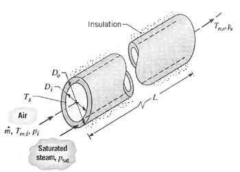 Insulation- Di- T, Air m, Tmi Pi Saturated steam, Pst 