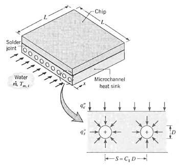 Chip Solder joint 0000000O O Microchannel Water pi, Tm. heat sink fs=C, D- 