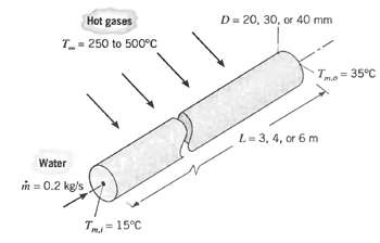 D= 20, 30, or 40 mm Hot gases T- 250 to 500C Tme = 35°C L= 3, 4, or 6 m Water n = 0.2 kg/s Tm= 15°C 