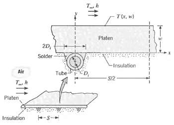 T(x, w) Platen 2D, Solder Insulation Air Tube SI2 Platen Insulation Stt 