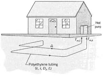 Heat pump Tma -Polyethylene tubing (k, t, D, L) 