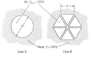 Air, T= 25°C Mold, T = 50°C- Case A Case B 