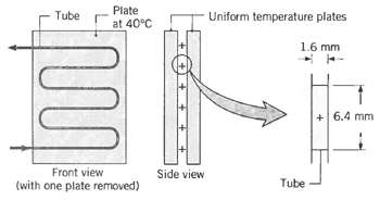 Plate at 40°C Tube Uniform temperature plates 1.6 mm +| 6.4 mm Front view (with one plate removed) Side view Tube 