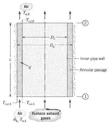 Air Taz a.2 Ti2 D, Do -Inner pipe wall Annular passage T,0.1 Furnace exhaust Air gases 