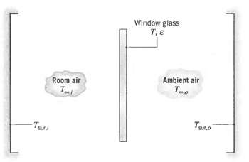 Window glass T, e Room air Ambient air - Tars 