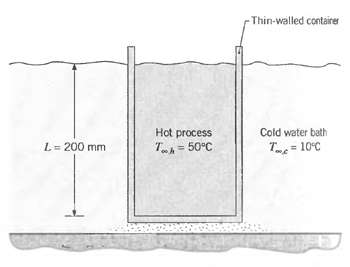 Thin-walled contairer Hot process T = 50°C Cold water bath L= 200 mm T= 10°C 