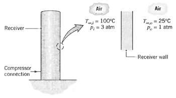 Air Air T= 25°C P.=1 atm T= 100°C P= 3 atm Receiver Receiver wall Compressor connection 