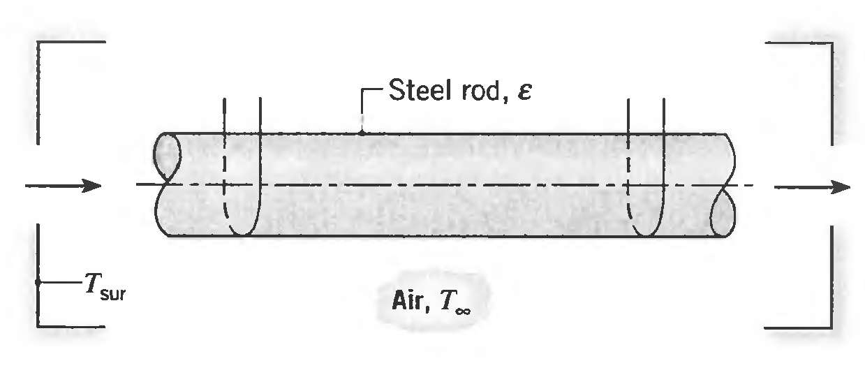 Steel rod, ɛ -Tsur Air, T. 