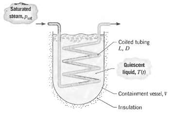 Saturated steam, Pt Coiled tubing L, D Quiescent liquid, T) - Containment vessel, v Insulation 