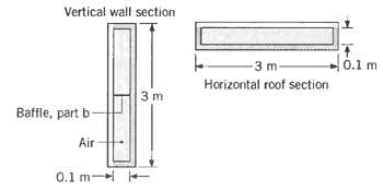 Vertical wall section 0.1 m -3 m Horizontal roof section 3 m Baffle, part b Air 0.1 m 