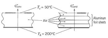 Gond T= 50°C Aluminum Air foil sheets T= 200°C 