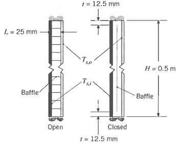 1 = 12.5 mm L = 25 mm - Ts0 H = 0.5 m Txi Baffle Baffle Closed Open 1 = 12.5 mm 