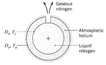 Gaseous nitrogen -Atmospheric helium D, T Do, To Liquid nitrogen 