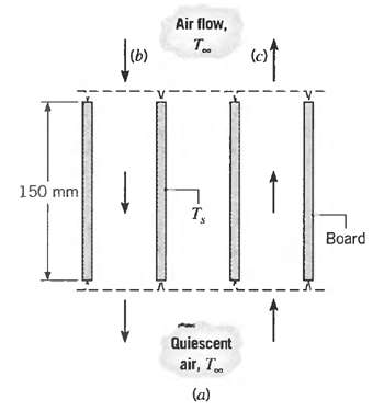 Air flow, (b) (c) 150 mm T, Board Quiescent air, T. (a) 