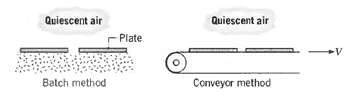 Quiescent air Plate Quiescent air Batch method Conveyor method 