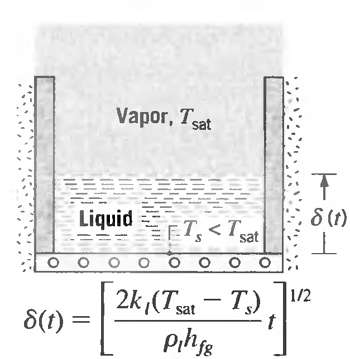 Vapor, Tsat 8 (t) Liquid ETS FT, <T sat 1/2 T) sat 8(t) Pihse 